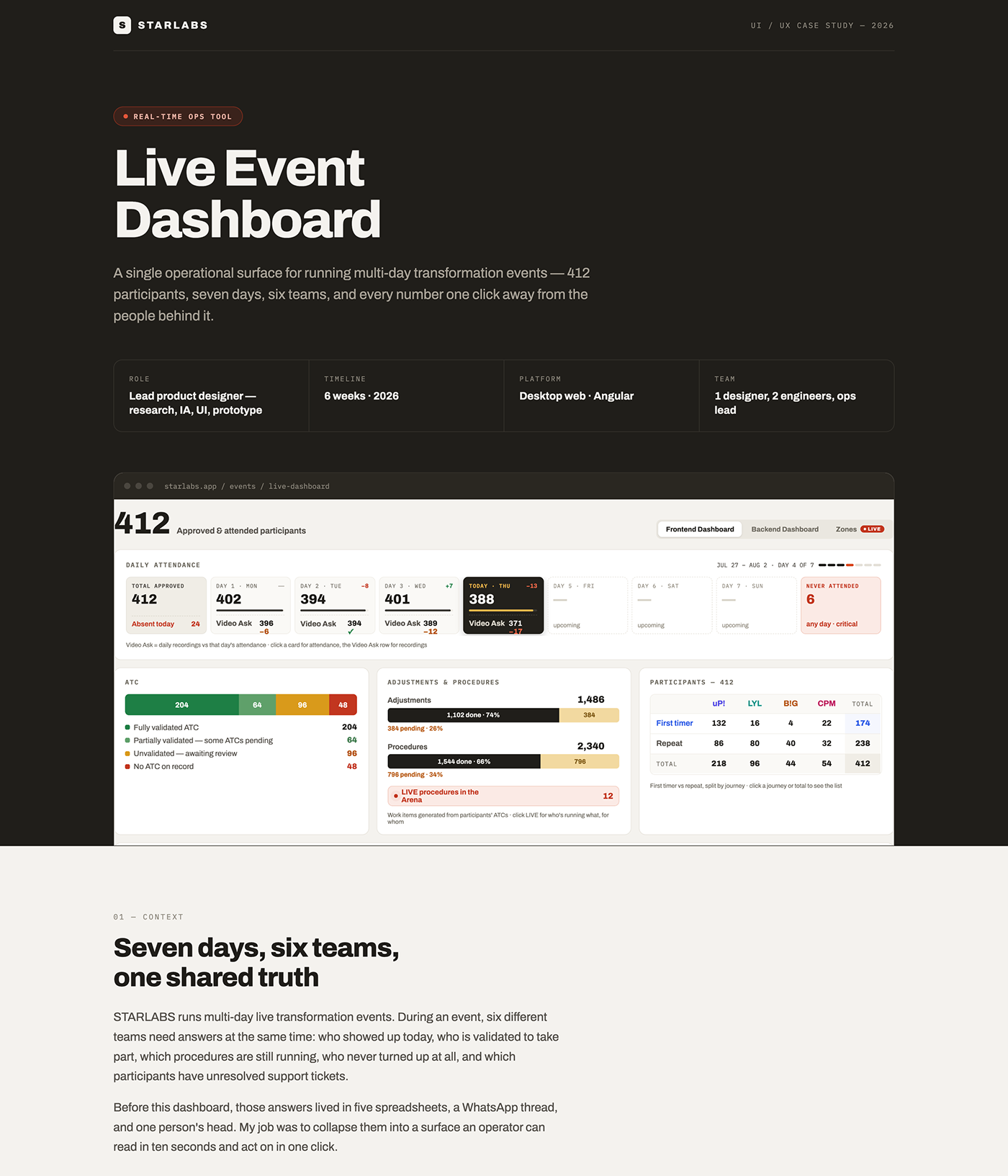 Live Event Dashboard case study